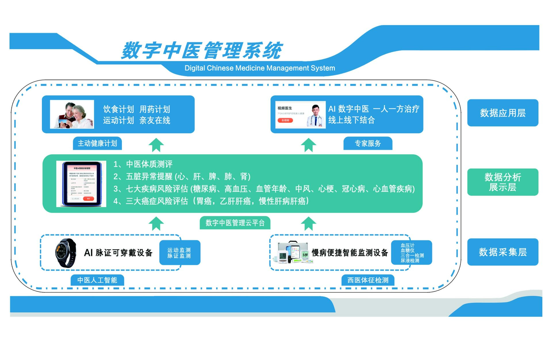 数字中医.jpg