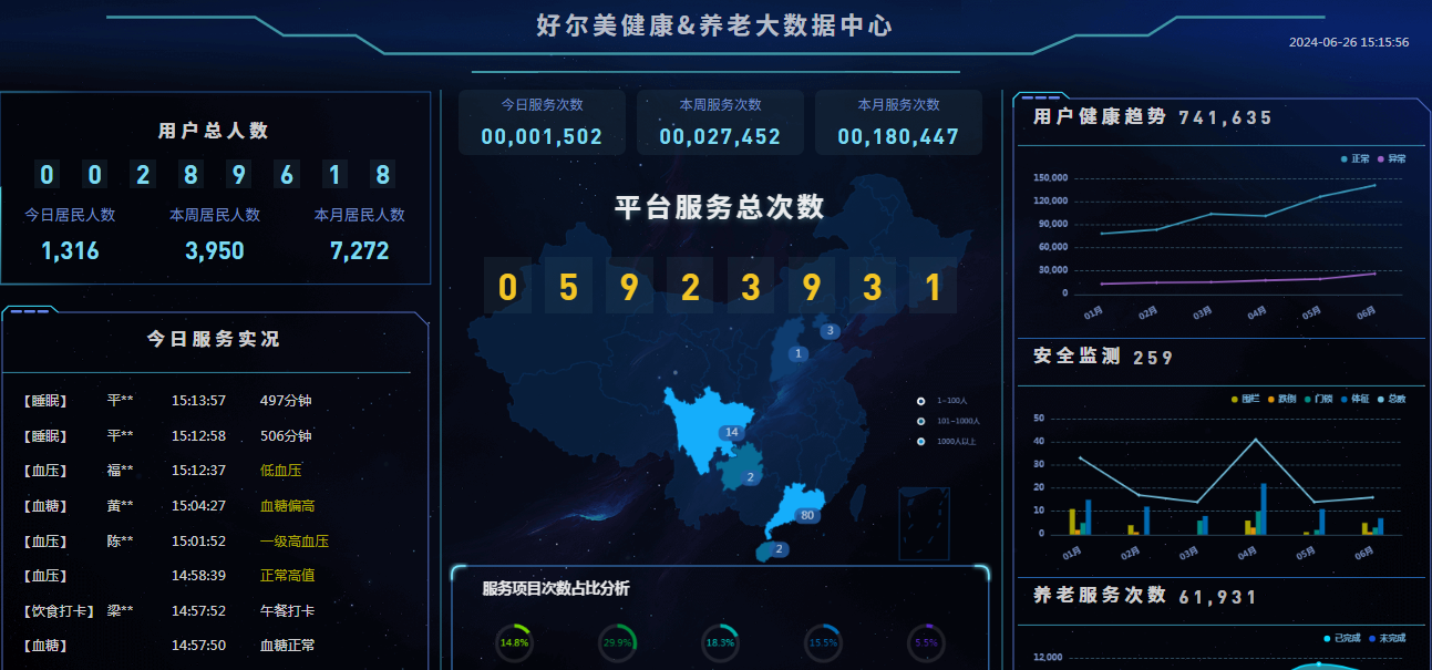 数字中医系统